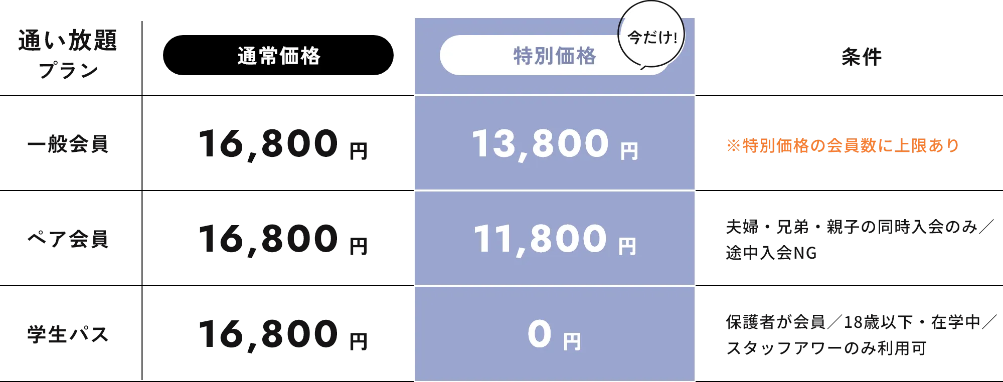 ずっと【 特別価格 】で通い放題！