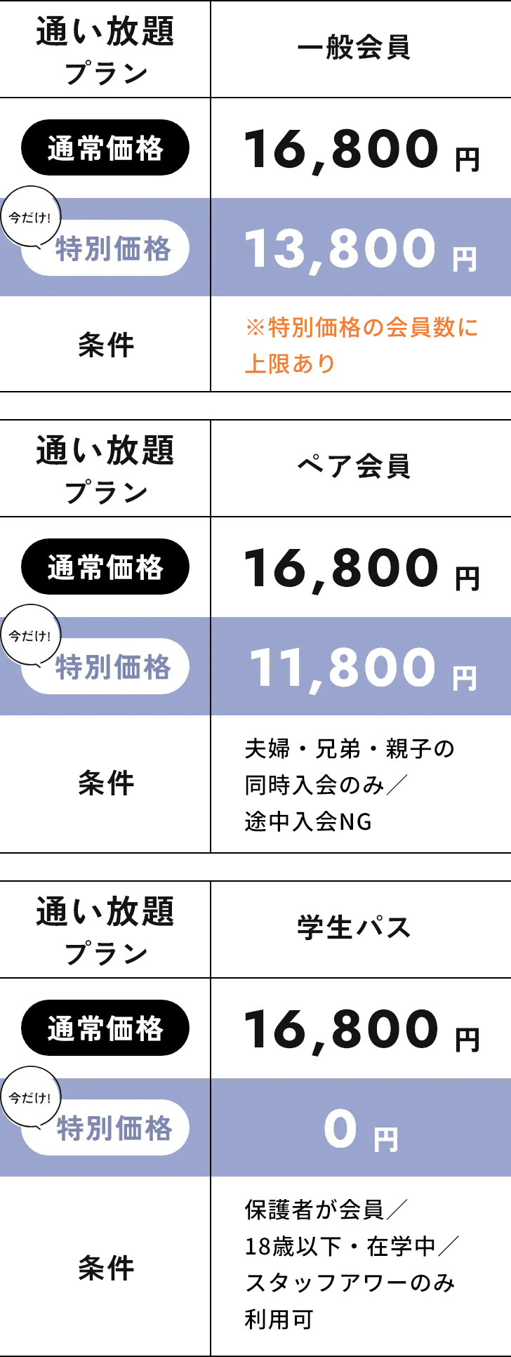 ずっと【 特別価格 】で通い放題！