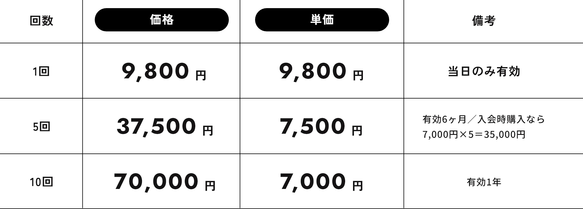 マンツーマンのパーソナルチケットもご用意！